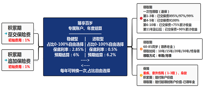 天博体育官方平台入口2022国内十大安全靠谱理财公司排名榜理财公司排行榜前十名(图2)