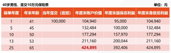 天博体育官方平台入口2022国内十大安全靠谱理财公司排名榜理财公司排行榜前十名(图3)