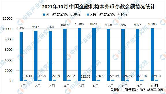 天博体育app官方最新下载2021年10月中国金融数据情况统计：银行间市场成交额(图3)