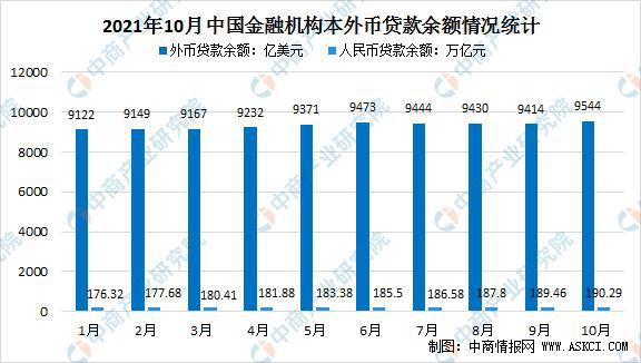 天博体育app官方最新下载2021年10月中国金融数据情况统计：银行间市场成交额(图2)