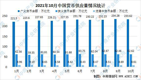 天博体育app官方最新下载2021年10月中国金融数据情况统计：银行间市场成交额(图1)