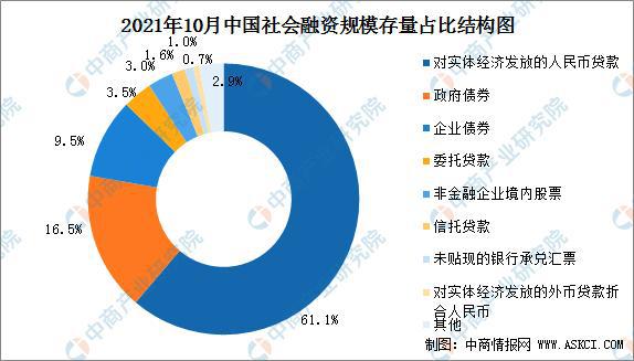 天博体育app官方最新下载2021年10月中国金融数据情况统计：银行间市场成交额(图8)