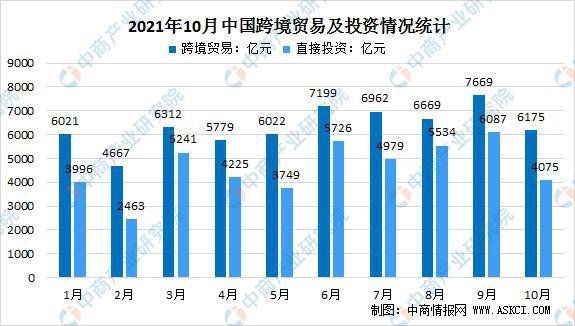 天博体育app官方最新下载2021年10月中国金融数据情况统计：银行间市场成交额(图6)