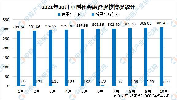 天博体育app官方最新下载2021年10月中国金融数据情况统计：银行间市场成交额(图7)