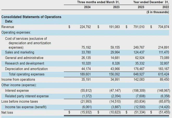 天博体育app官方最新下载医疗金融公司Waystar纳斯达克上市：市值35亿美元(图4)