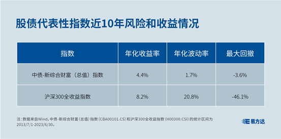 天博体育官方平台入口【基金E课堂】你配置了哪些资产？了解三类常见的金融资产(图1)