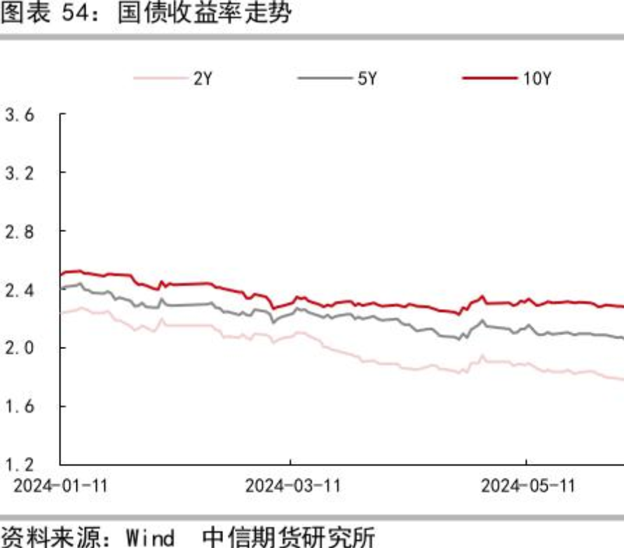 天博体育app官方最新下载长期投资纠结买啥？寿险、超长期特别国债、信托⋯⋯当下投(图1)