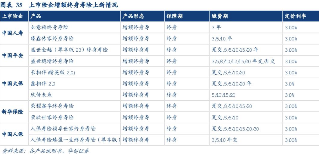 天博体育app官方最新下载长期投资纠结买啥？寿险、超长期特别国债、信托⋯⋯当下投(图3)