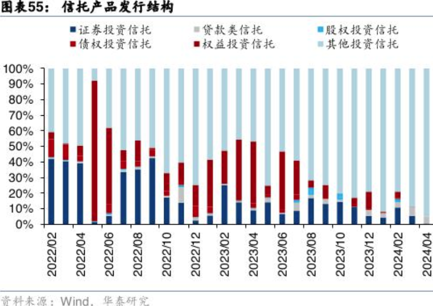 天博体育app官方最新下载长期投资纠结买啥？寿险、超长期特别国债、信托⋯⋯当下投(图4)