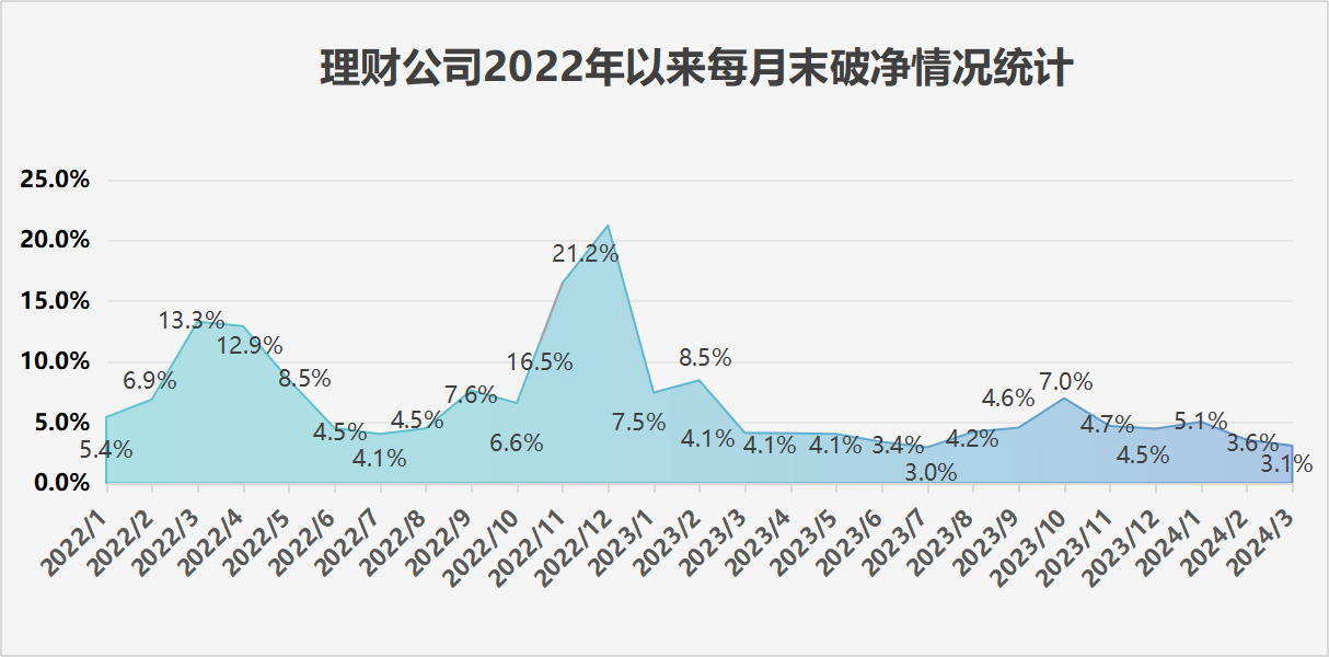 天博体育app官方最新下载《2024年一季度银行理财产品运作报告》发布超4亿数据(图1)