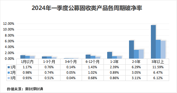 天博体育app官方最新下载《2024年一季度银行理财产品运作报告》发布超4亿数据(图2)