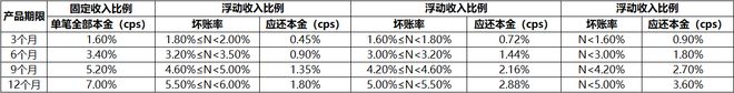 天博体育app官方最新下载金融产品中常见的推广结算模式(图1)