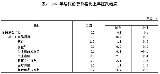 天博体育app官方最新下载中华人民共和国2023年国民经济和社会发展统计公报(图5)