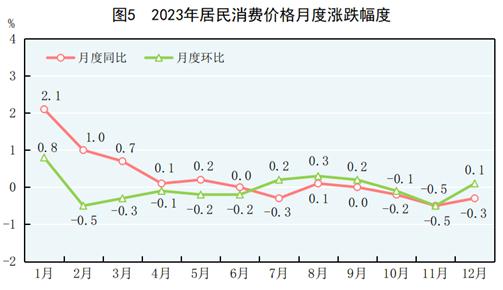 天博体育app官方最新下载中华人民共和国2023年国民经济和社会发展统计公报(图4)