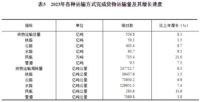 天博体育app官方最新下载中华人民共和国2023年国民经济和社会发展统计公报(图14)