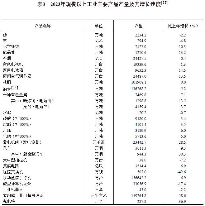 天博体育app官方最新下载中华人民共和国2023年国民经济和社会发展统计公报(图10)