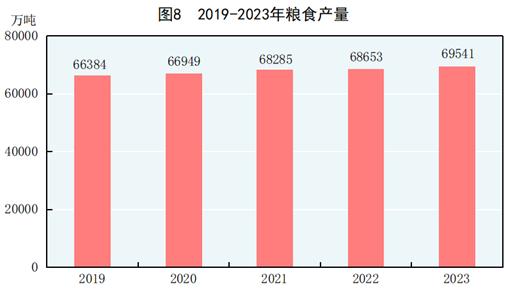 天博体育app官方最新下载中华人民共和国2023年国民经济和社会发展统计公报(图8)