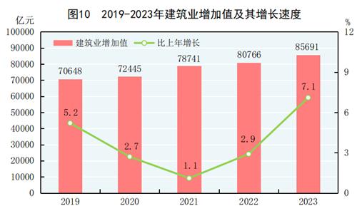 天博体育app官方最新下载中华人民共和国2023年国民经济和社会发展统计公报(图12)