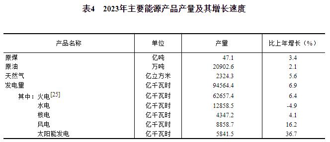 天博体育app官方最新下载中华人民共和国2023年国民经济和社会发展统计公报(图11)