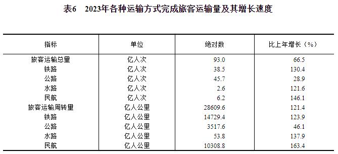 天博体育app官方最新下载中华人民共和国2023年国民经济和社会发展统计公报(图15)