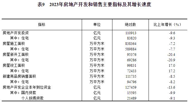 天博体育app官方最新下载中华人民共和国2023年国民经济和社会发展统计公报(图20)