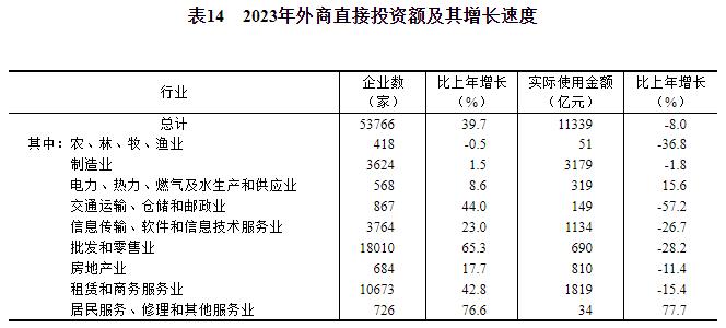 天博体育app官方最新下载中华人民共和国2023年国民经济和社会发展统计公报(图21)