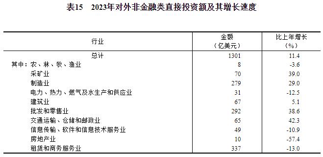 天博体育app官方最新下载中华人民共和国2023年国民经济和社会发展统计公报(图22)