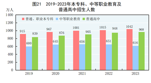 天博体育app官方最新下载中华人民共和国2023年国民经济和社会发展统计公报(图27)