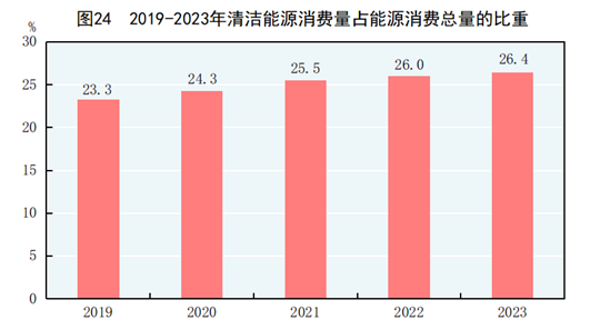 天博体育app官方最新下载中华人民共和国2023年国民经济和社会发展统计公报(图30)