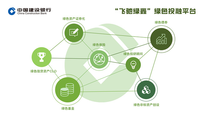 天博体育app官方最新下载中国建设银行股份有限公司（绿色金融）(图3)