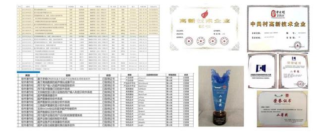 天博体育科技部：2023科技界十大创新技术产品仅一家医械企业上榜！(图5)