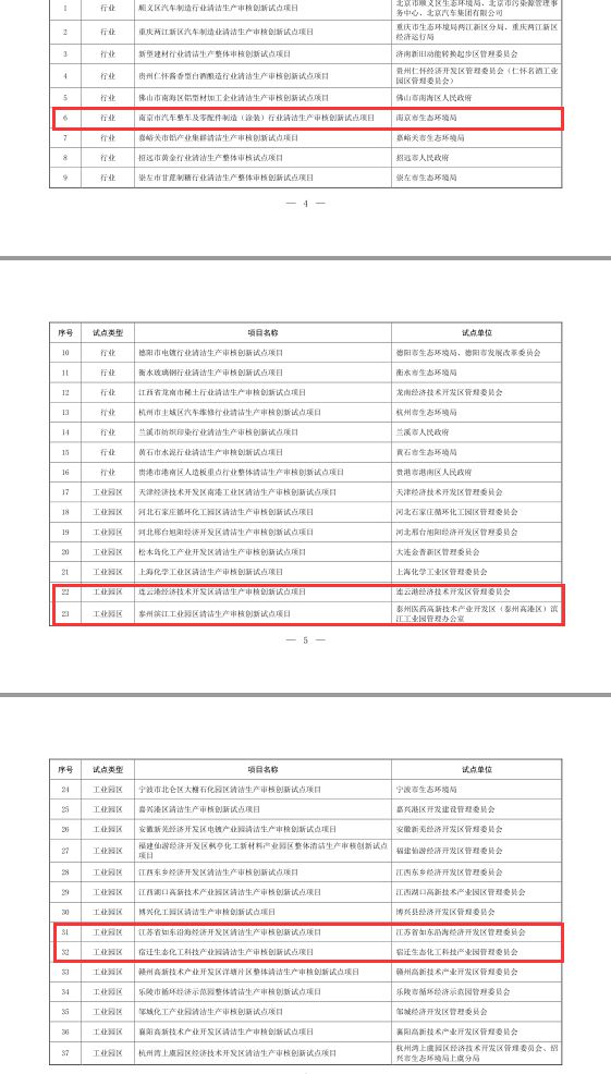 天博官方体育app下载环保头条丨一周环保要闻回顾（202312-18）(图9)