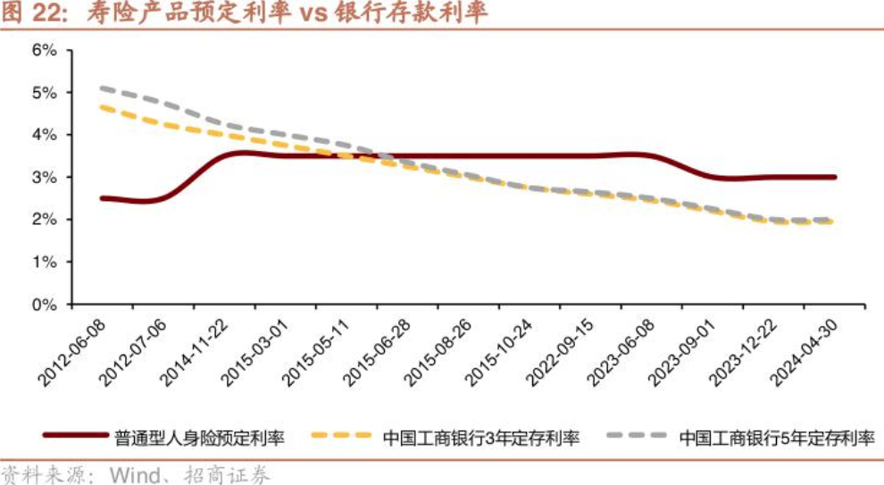 天博官方体育app下载5月增加116万亿元！非银存款高增背景下收益超3%的理财、(图1)