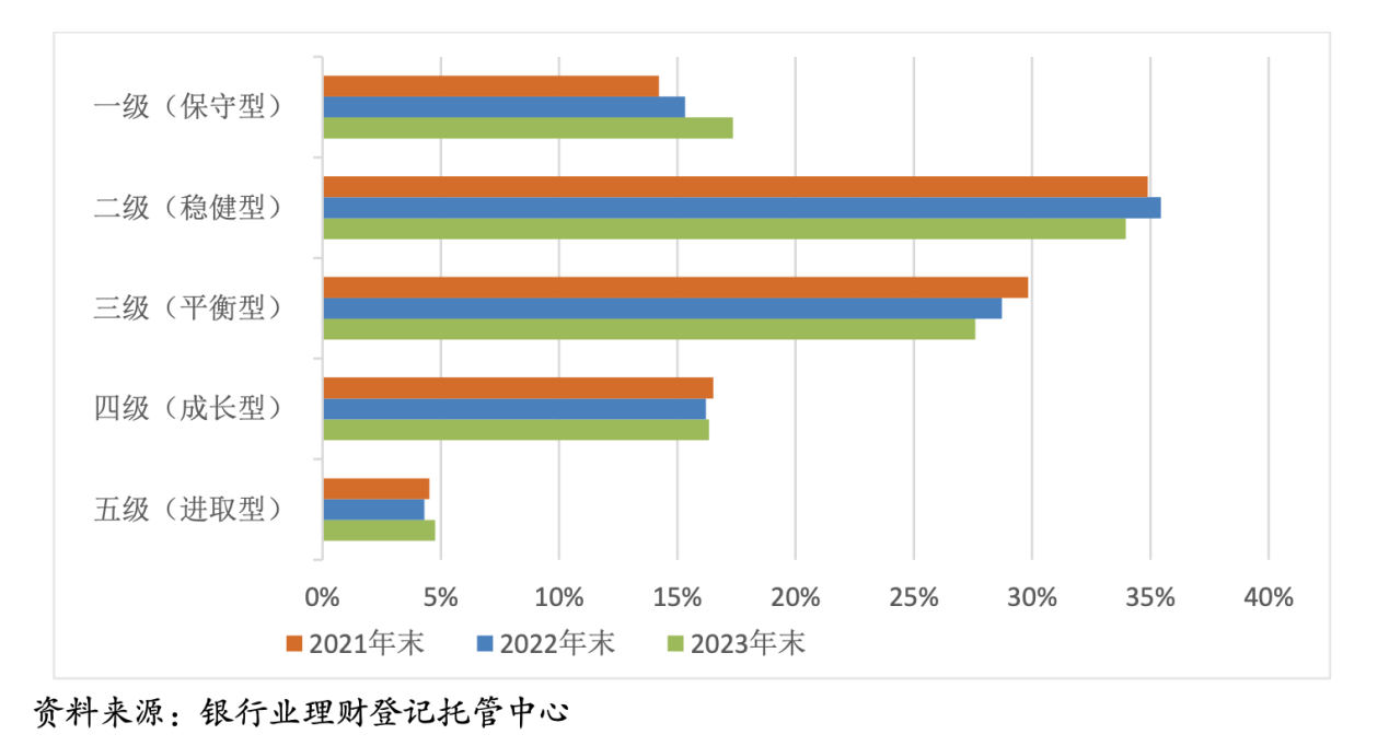 天博官方体育app下载5月增加116万亿元！非银存款高增背景下收益超3%的理财、(图2)