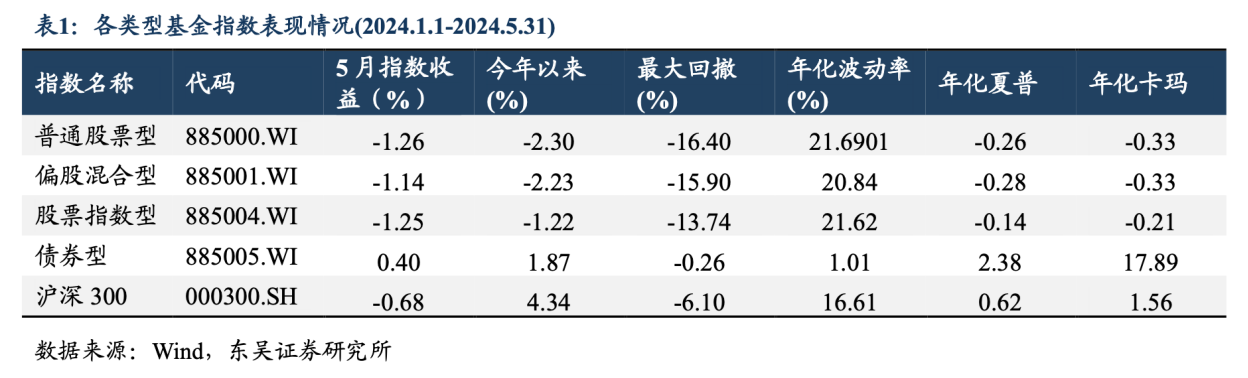 天博官方体育app下载5月增加116万亿元！非银存款高增背景下收益超3%的理财、(图4)