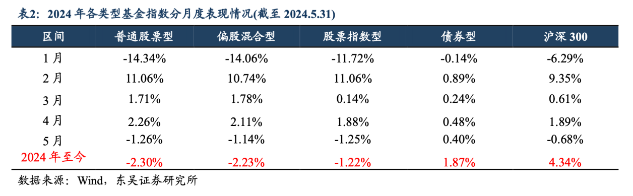 天博官方体育app下载5月增加116万亿元！非银存款高增背景下收益超3%的理财、(图5)