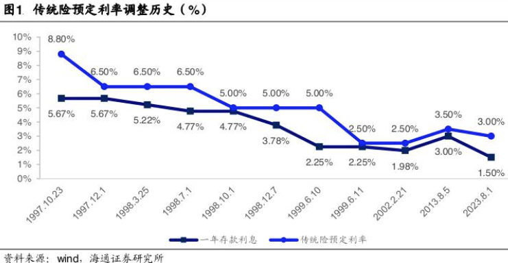 天博官方体育app下载5月增加116万亿元！非银存款高增背景下收益超3%的理财、(图6)