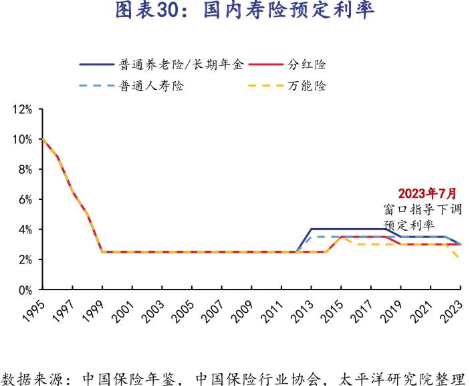 天博官方体育app下载5月增加116万亿元！非银存款高增背景下收益超3%的理财、(图7)