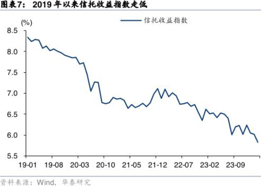 天博官方体育app下载5月增加116万亿元！非银存款高增背景下收益超3%的理财、(图9)