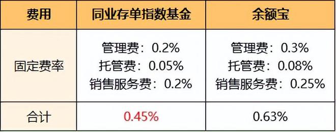 天博官方体育app下载最全低风险理财产品合集！10块钱都不想亏的进(图1)