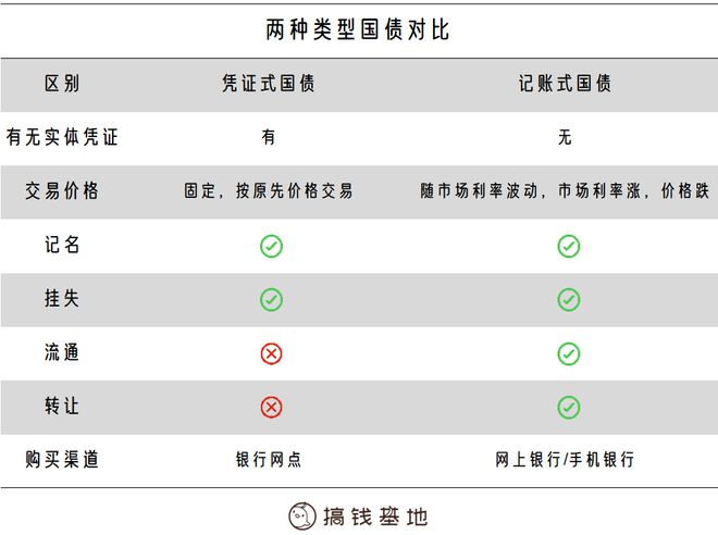 天博官方体育app下载最全低风险理财产品合集！10块钱都不想亏的进(图4)