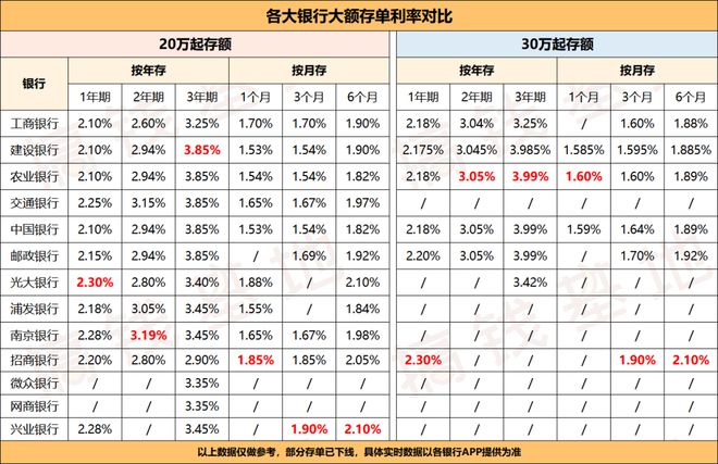 天博官方体育app下载最全低风险理财产品合集！10块钱都不想亏的进(图6)