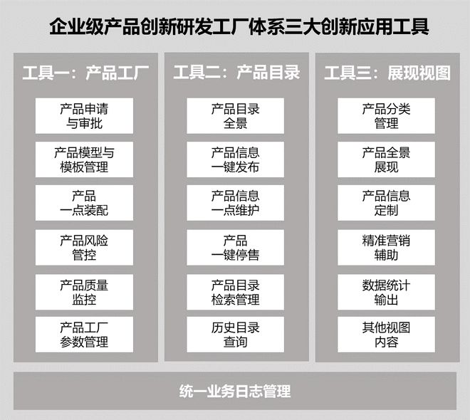 天博官方体育app下载银行数字化转型优秀案例中国银行企业级产品创新研发工厂项目(图4)