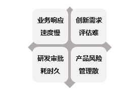 天博官方体育app下载银行数字化转型优秀案例中国银行企业级产品创新研发工厂项目(图2)