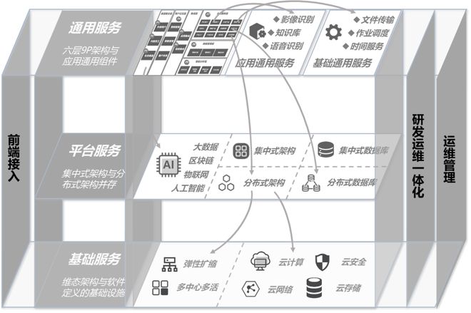 天博官方体育app下载银行数字化转型优秀案例中国银行企业级产品创新研发工厂项目(图5)