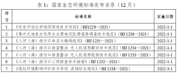 天博体育官网入口,@企业主这些生态环境标准化内容你别错过(图1)