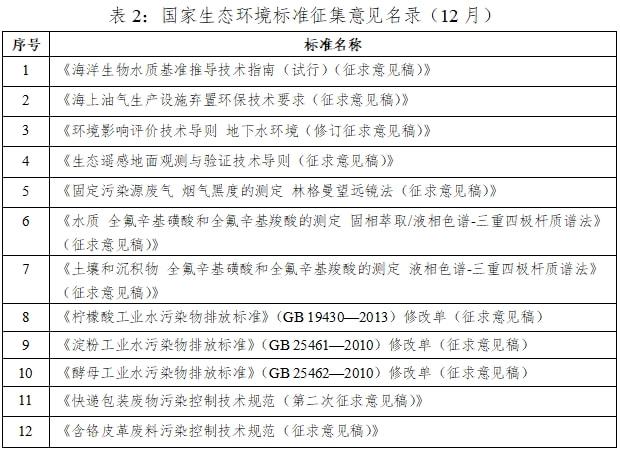 天博体育官网入口,@企业主这些生态环境标准化内容你别错过(图2)