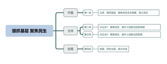 天博官方体育app下载【申论范文】 生态文明这样写直接惊呆和你一起备考的小伙伴！(图1)