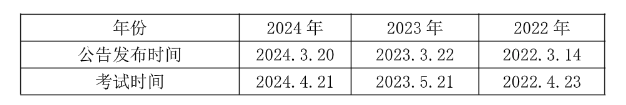 天博体育app官方最新下载2025广州事业编] 2024年广东事业单位统考广州市(图1)