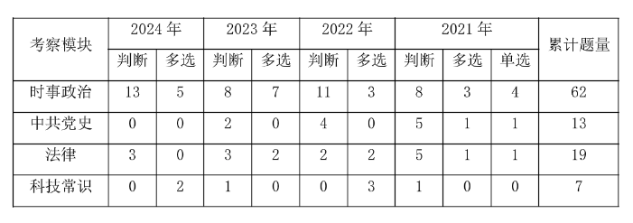 天博体育app官方最新下载2025广州事业编] 2024年广东事业单位统考广州市(图3)